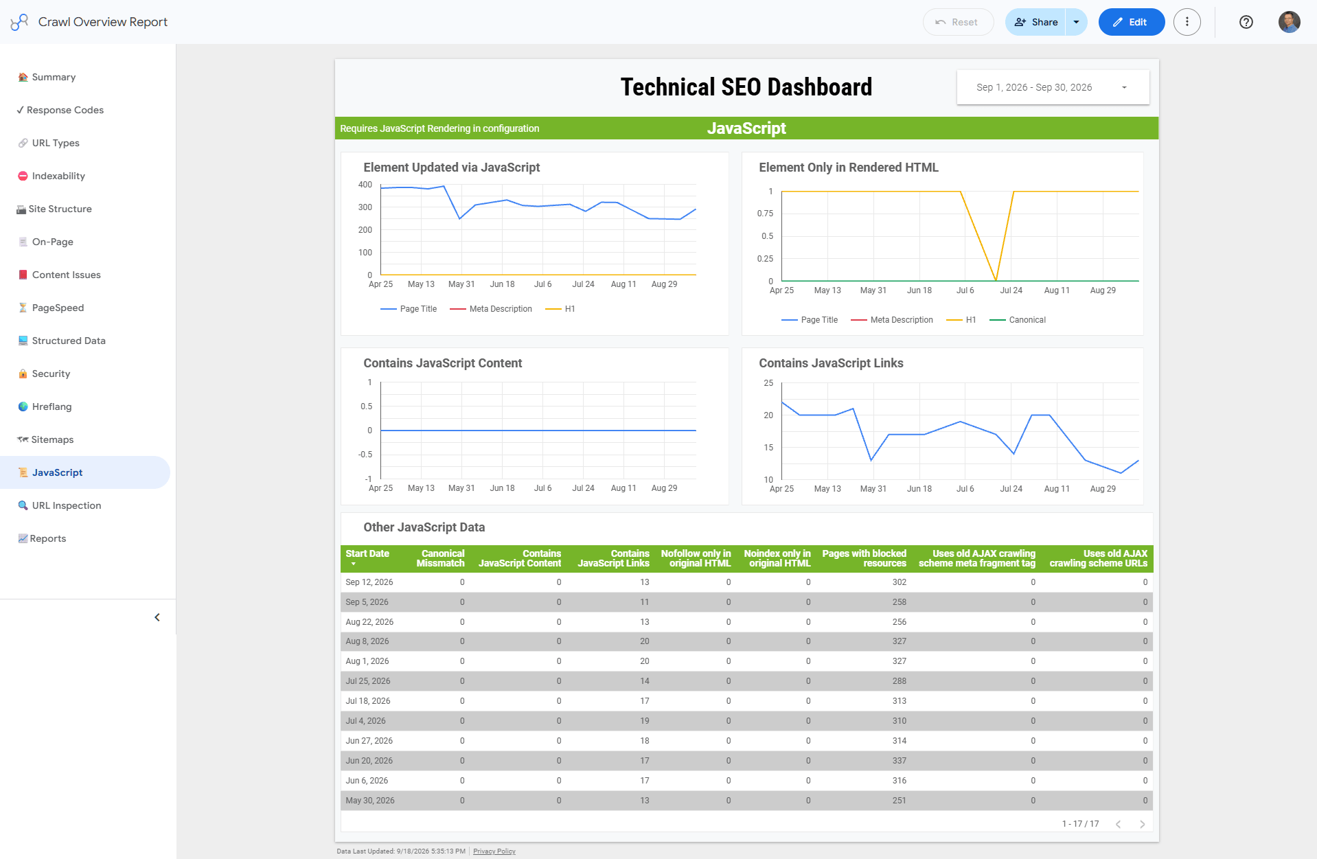 Crawl Overview Report - JavaScript