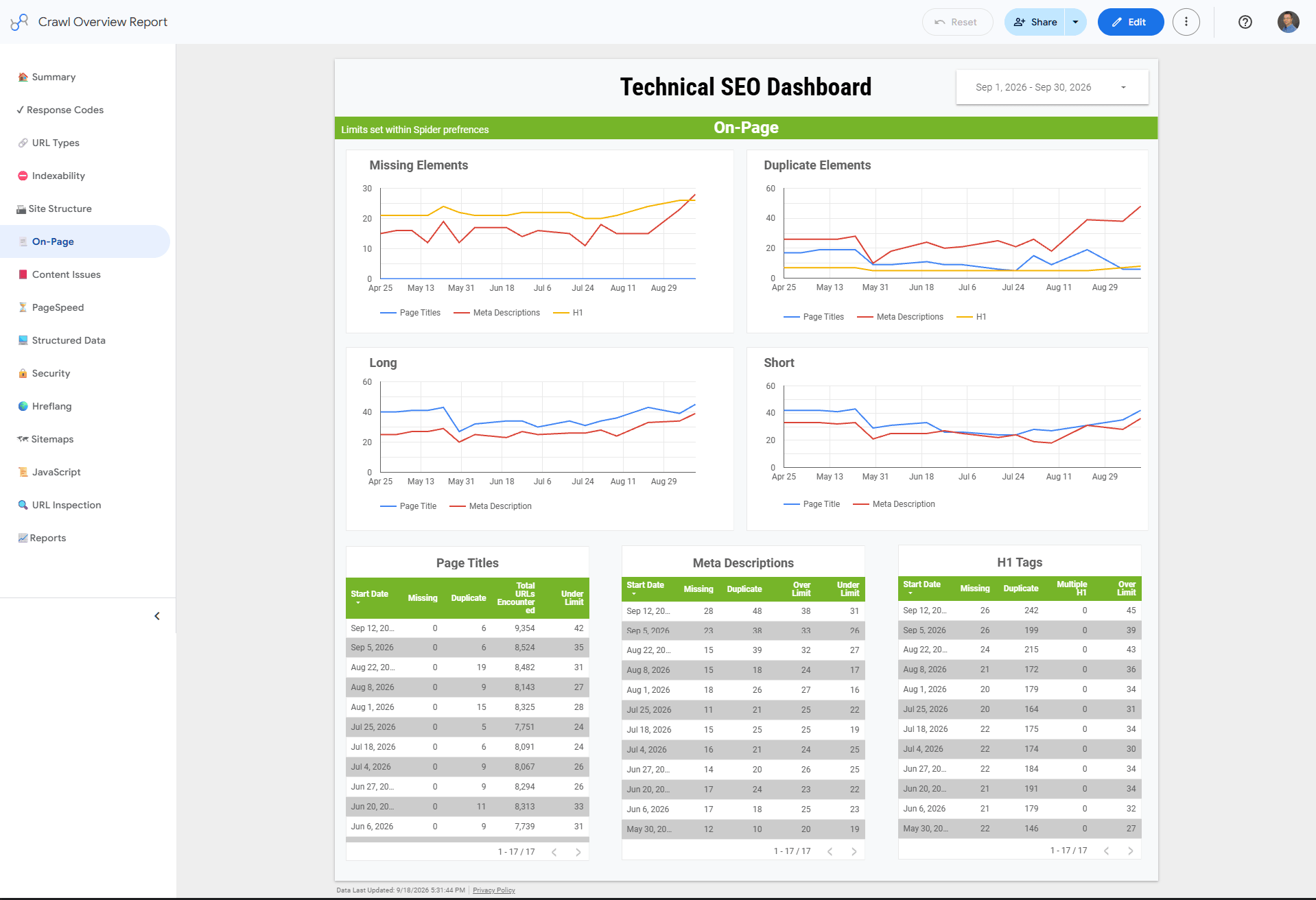 Crawl Overview Report - On Page