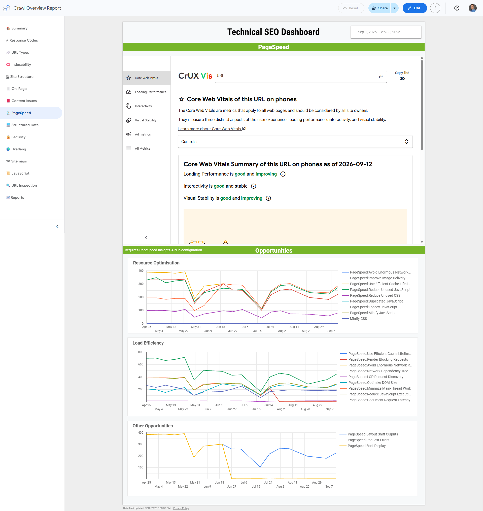 Crawl Overview Report - PageSpeed