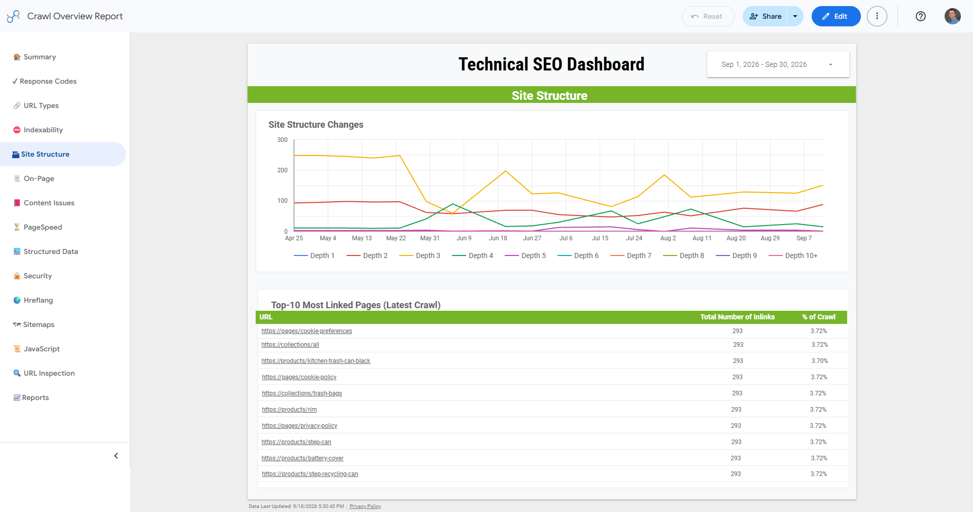Crawl Overview Report - Site Structure
