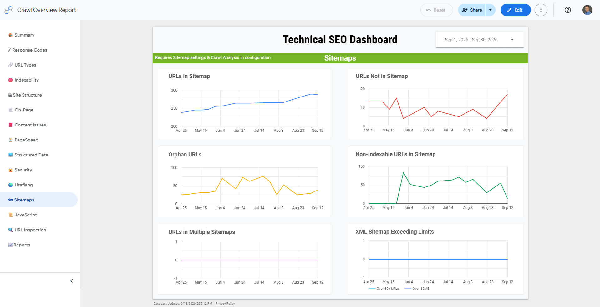 Crawl Overview Report - Sitemaps