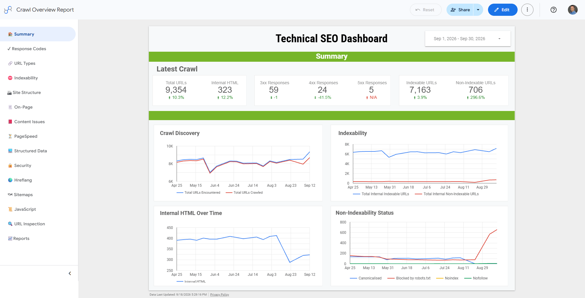 Crawl Overview Report - Summary