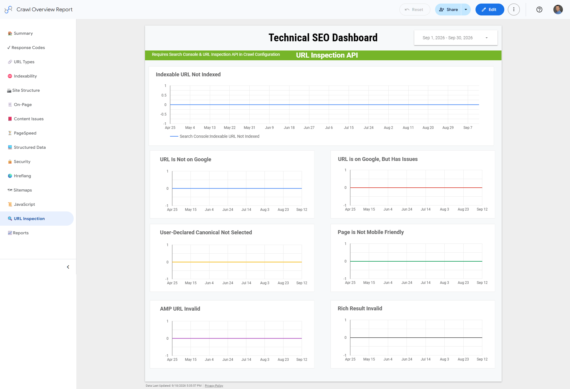 Crawl Overview Report - URL Inspection